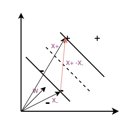 SVM-math