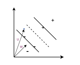 SVM-math