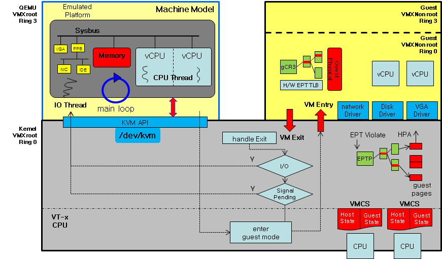 Kvm model.png