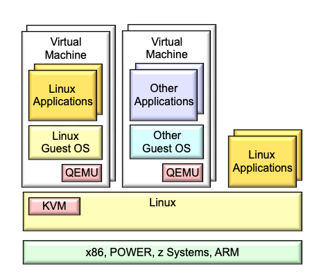 Kvm model.png