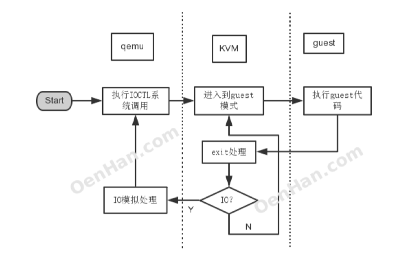 Kvm model.png