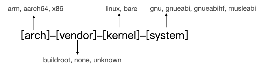 toolchain