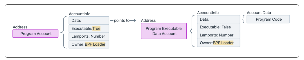 program_account